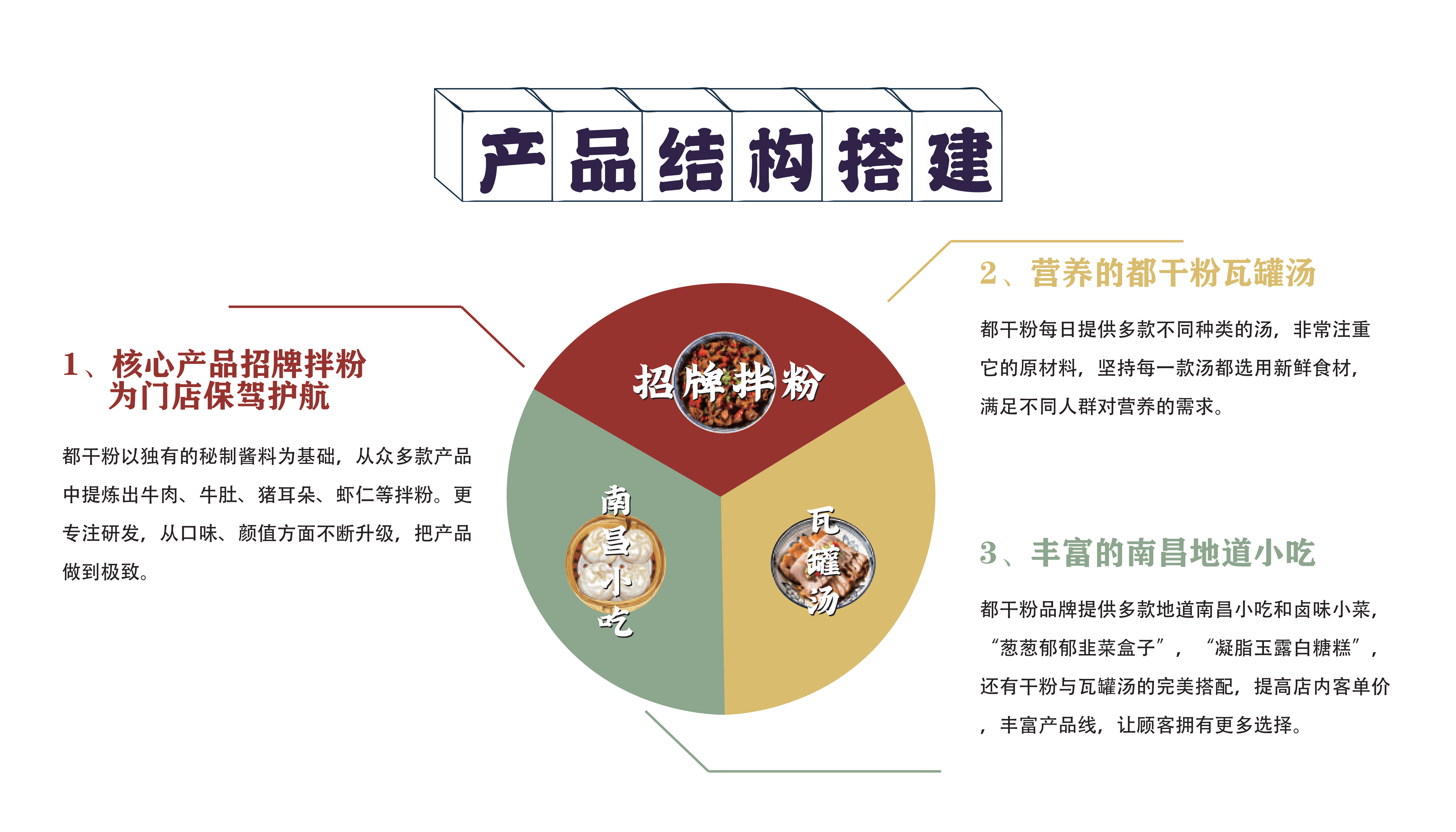 都干粉南昌拌粉加盟